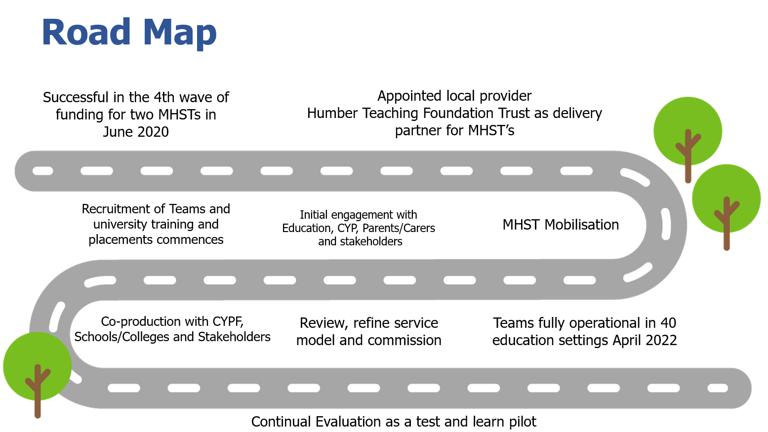 roadmap